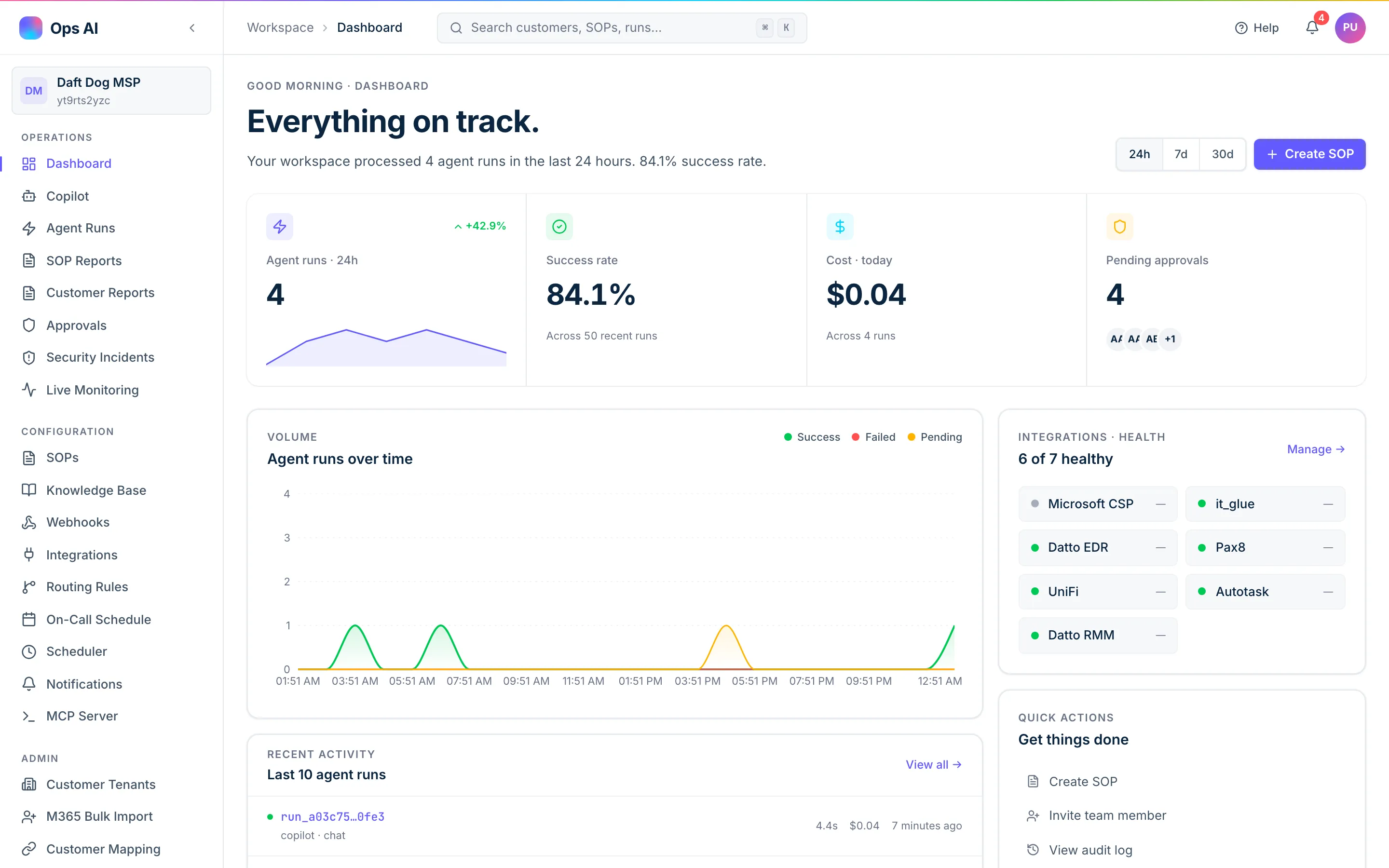 Ops AI dashboard: agent runs in the last 24 hours, success rate, cost today, pending approvals, integration health for all seven supported vendors, and recent activity
